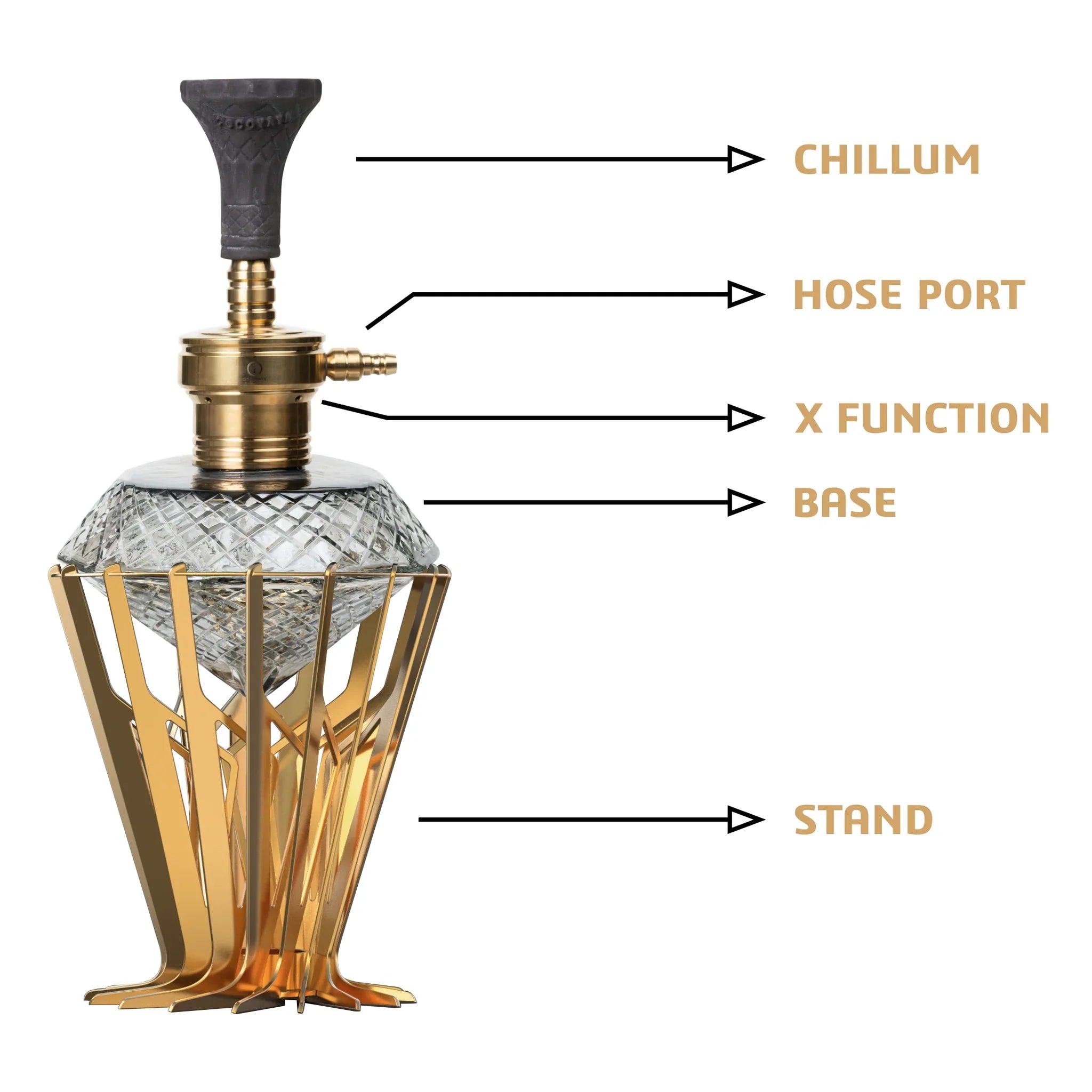 Cocoyaya Jubilee Hookah